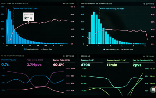 graphs on the screen